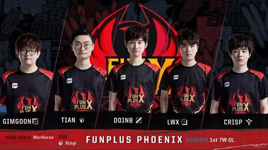 已超越了篮 已超越了篮